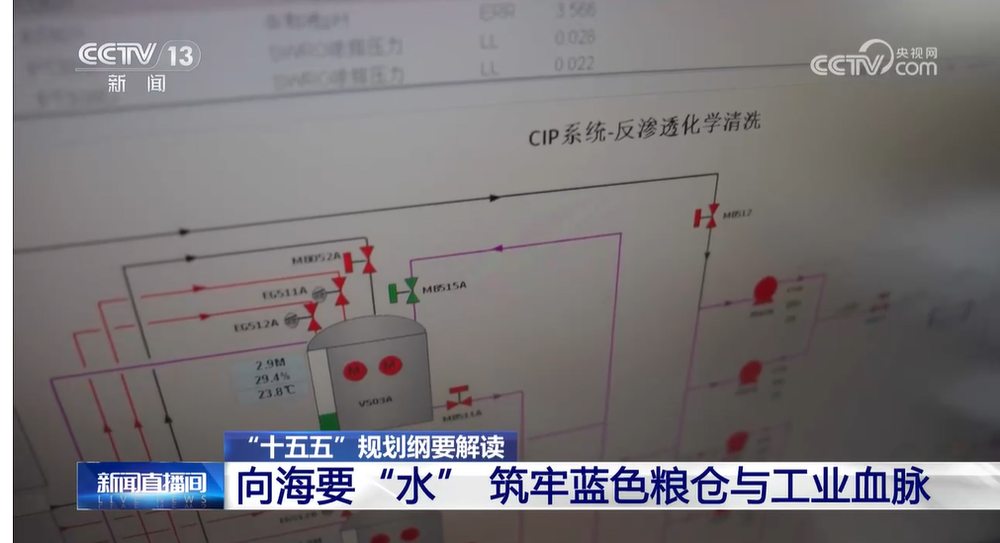 海洋强国战略背景